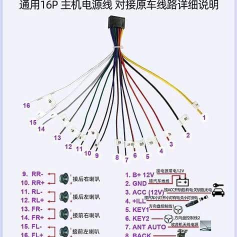 TS10 Wiring Harness Color Coding