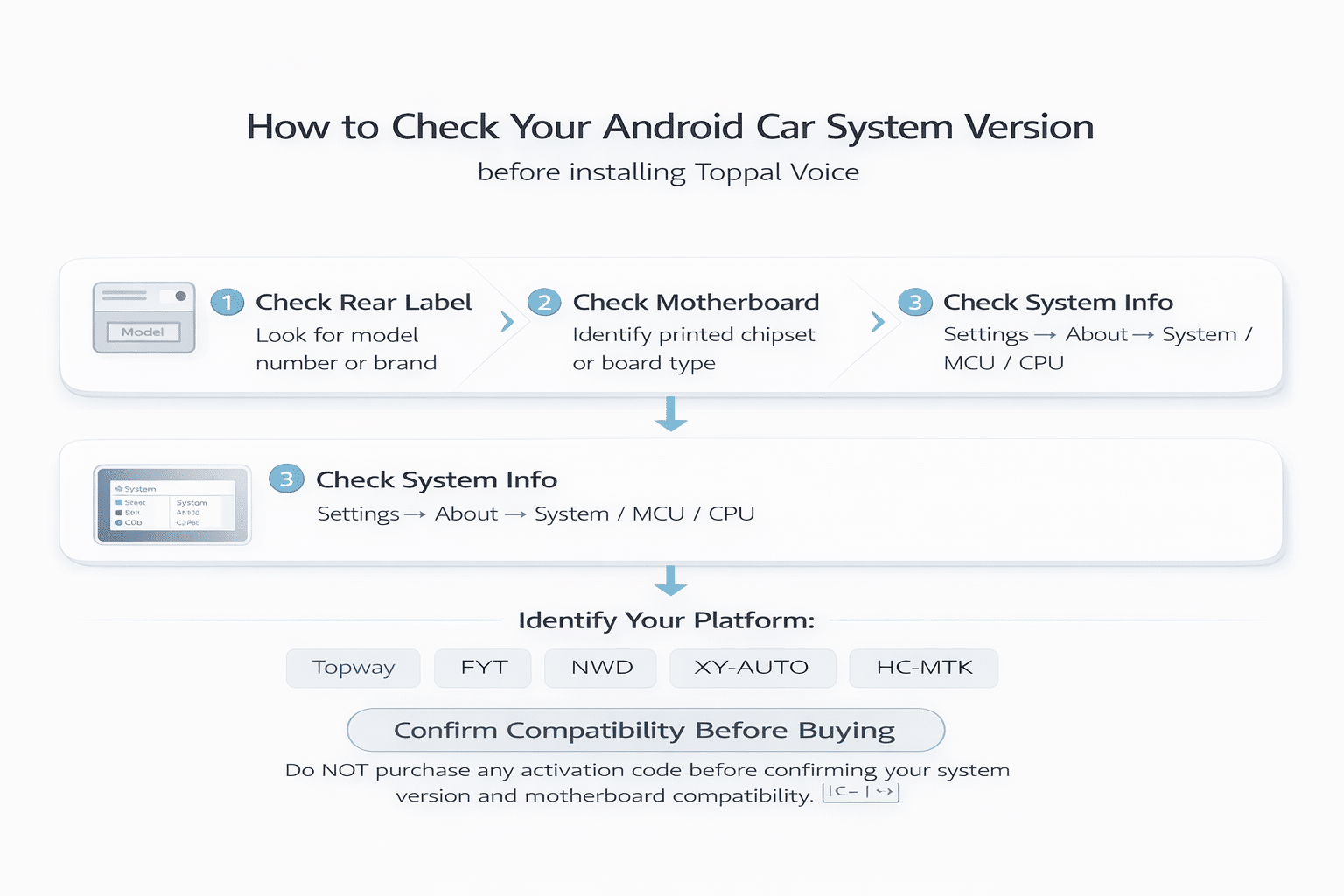 How to check Android car system version before installing Toppal Voice Assistant