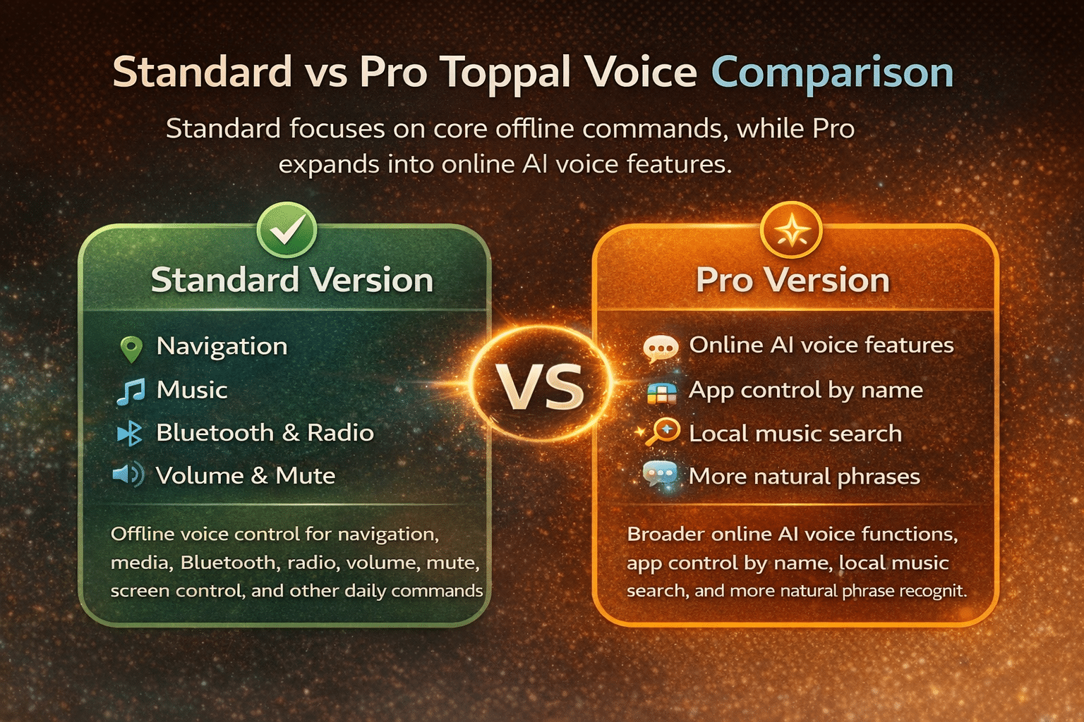 Standard vs Pro Toppal Voice Assistant comparison