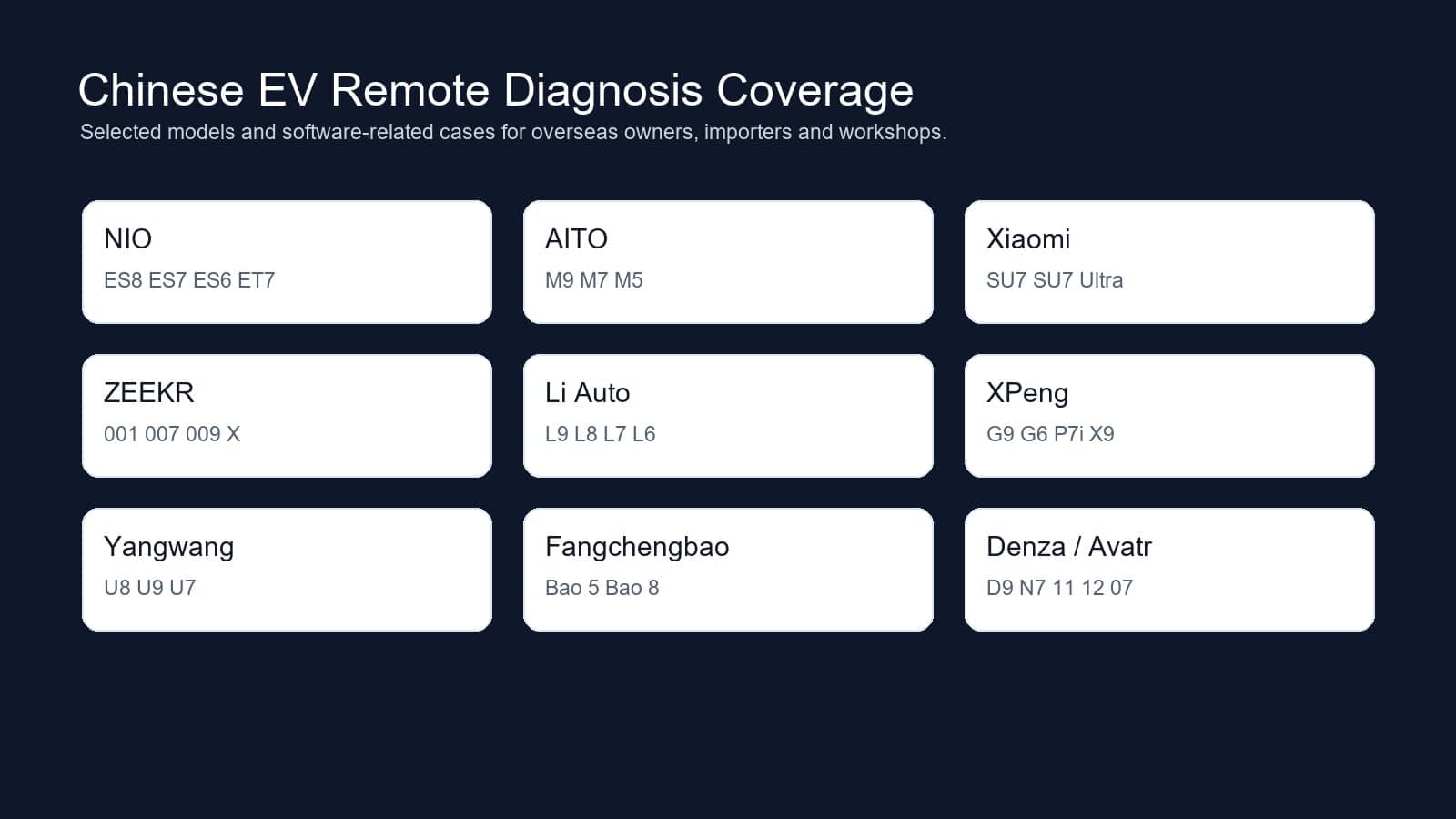 Chinese EV brands and models for remote diagnosis coverage including NIO, AITO, Xiaomi, ZEEKR, Li Auto and XPeng